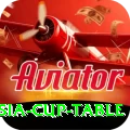 asia cup table Ultimate v4.6.7